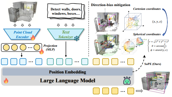 SoPE paper thumbnail