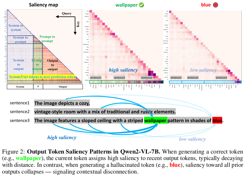 C2RoPE paper thumbnail