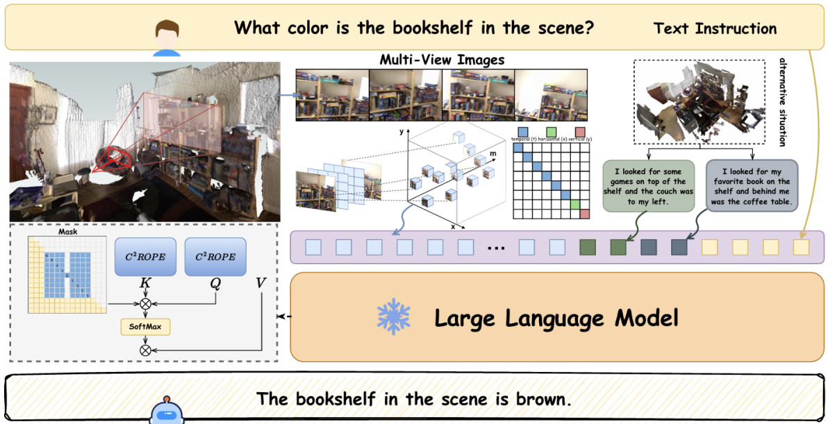 C2RoPE paper thumbnail