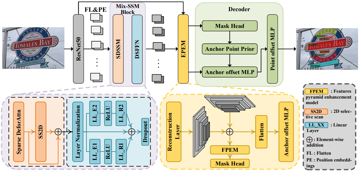 C2RoPE paper thumbnail