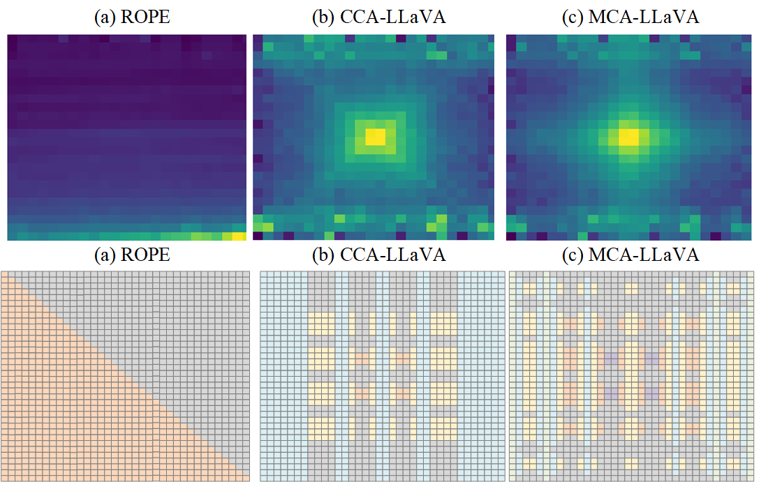 C2RoPE paper thumbnail
